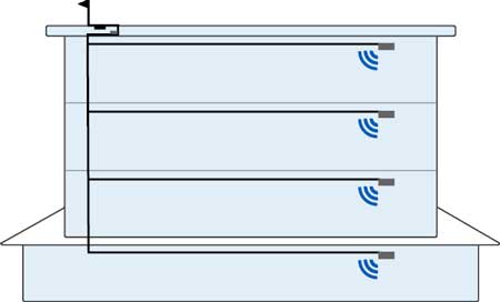 Diagram of a DAS system.